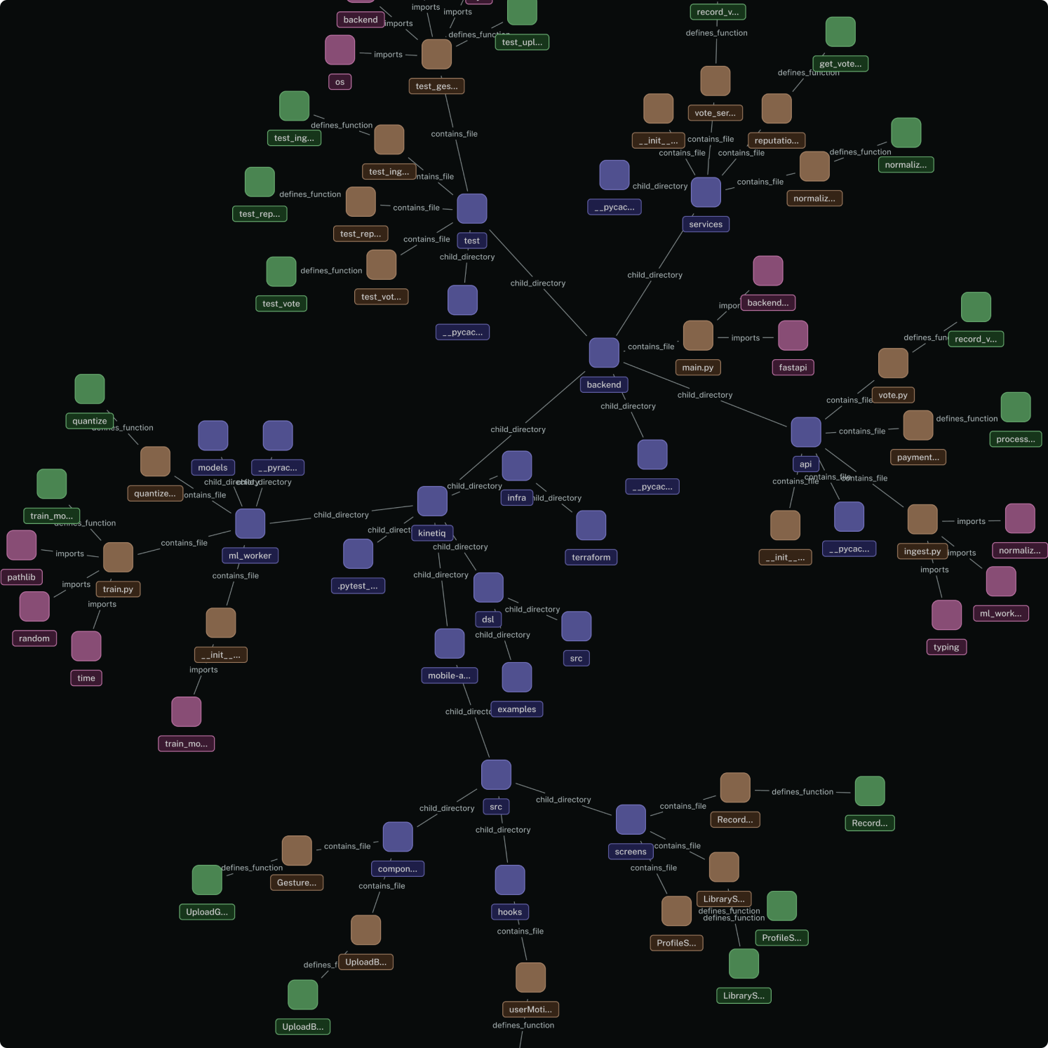 Why Code Graphs Matter for AI Agents