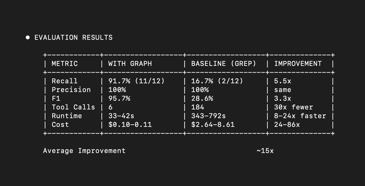 Everyone Is Benchmarking MCP Servers Wrong